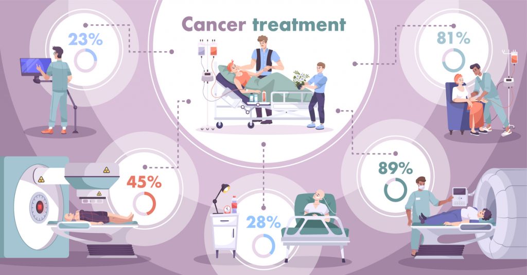 Latest Advancements in Cancer Treatment