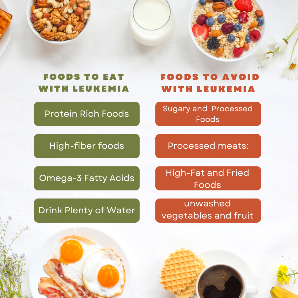 Image showcasing Nutrition Tips for Leukemia Patients: What to Eat and Why