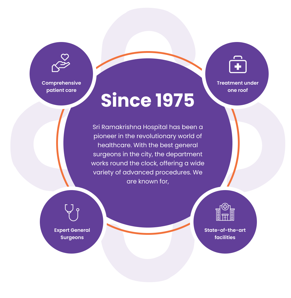 Piles Treatment in Coimbatore Best Piles Hospital